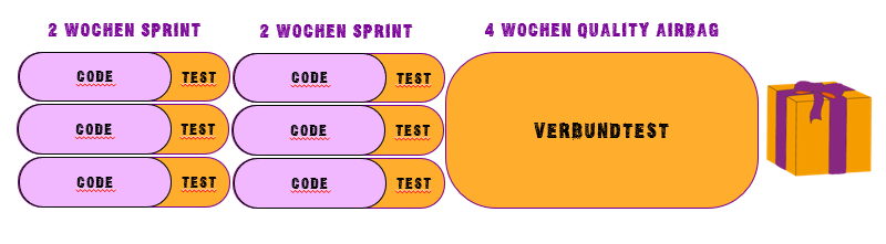 Microwasserfälle