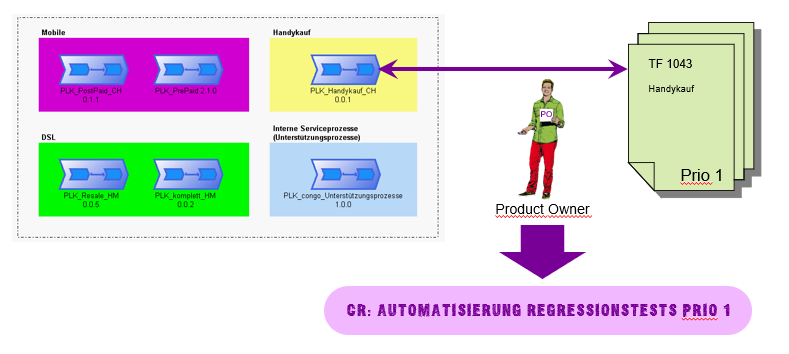 Testautomatisierungs CRs